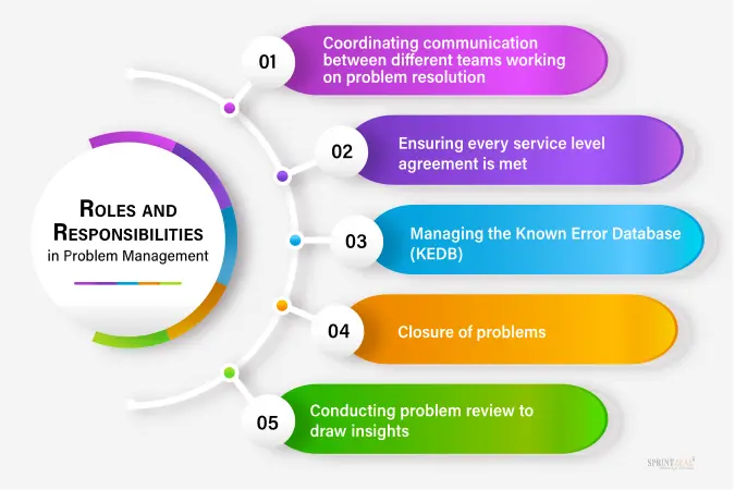 Why Is Problem Management Important? – GZPFK