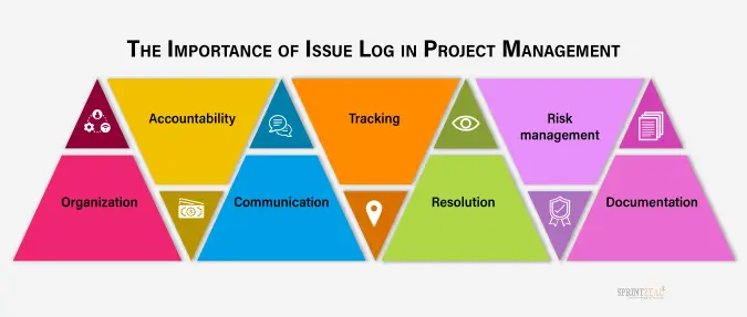 Issue Def Project Issue Definition : What Is a Project? Definition, Types ...