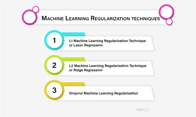 Regularization In Machine Learning: All You Need To Know – MEVBRH