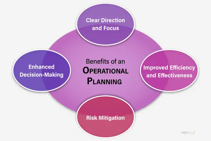 The Operational Planning Process – NNKHC