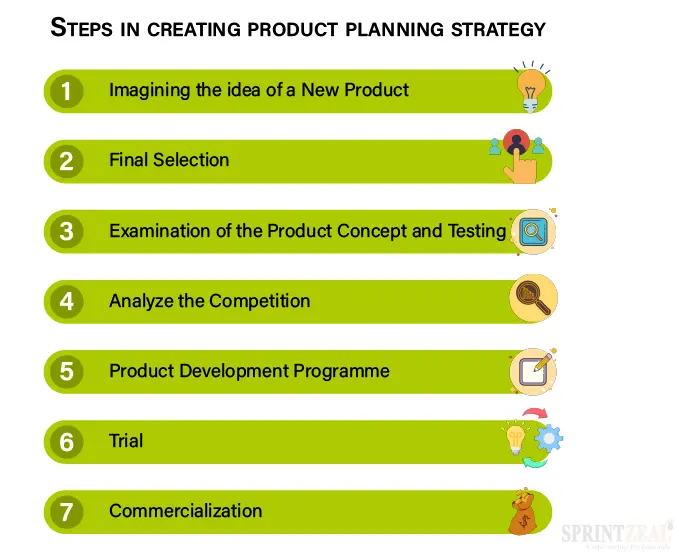 Product Planning Definition , What is Product Planning: Benefits ...