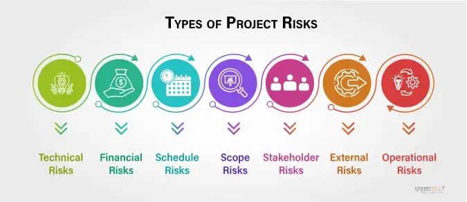 Collaborative Tools And Techniques To Build The Project Risk Plan – OVFRQ
