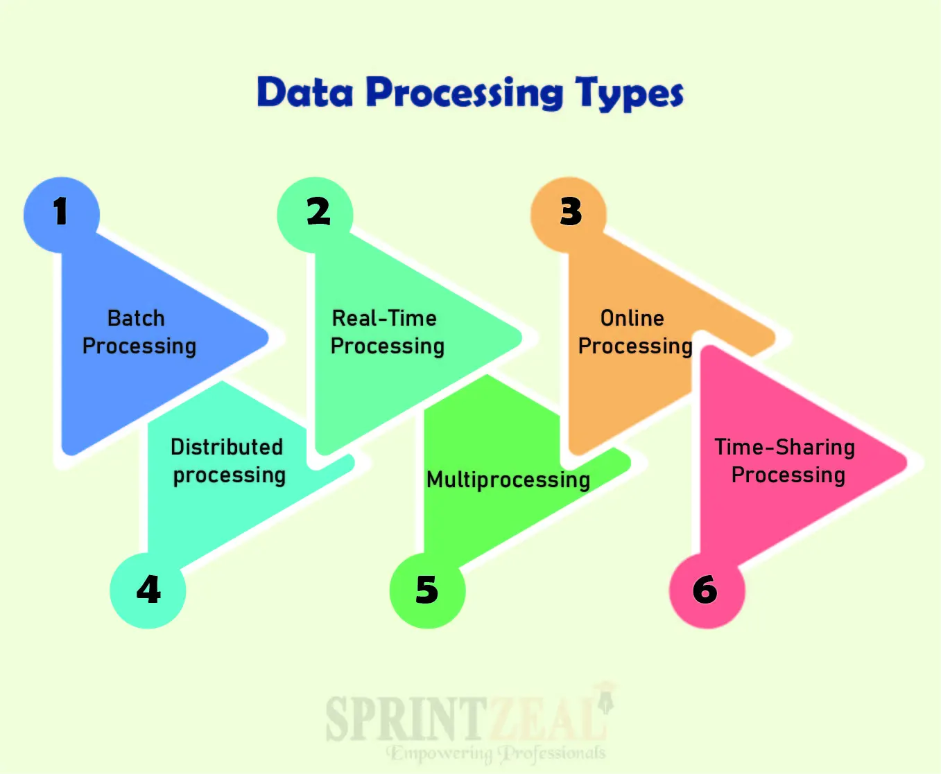 Processing | Github Processing – TJWOGB