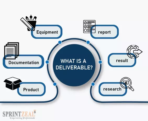 What Are Project Deliverables: Deliverables Beispiele – FDOMF