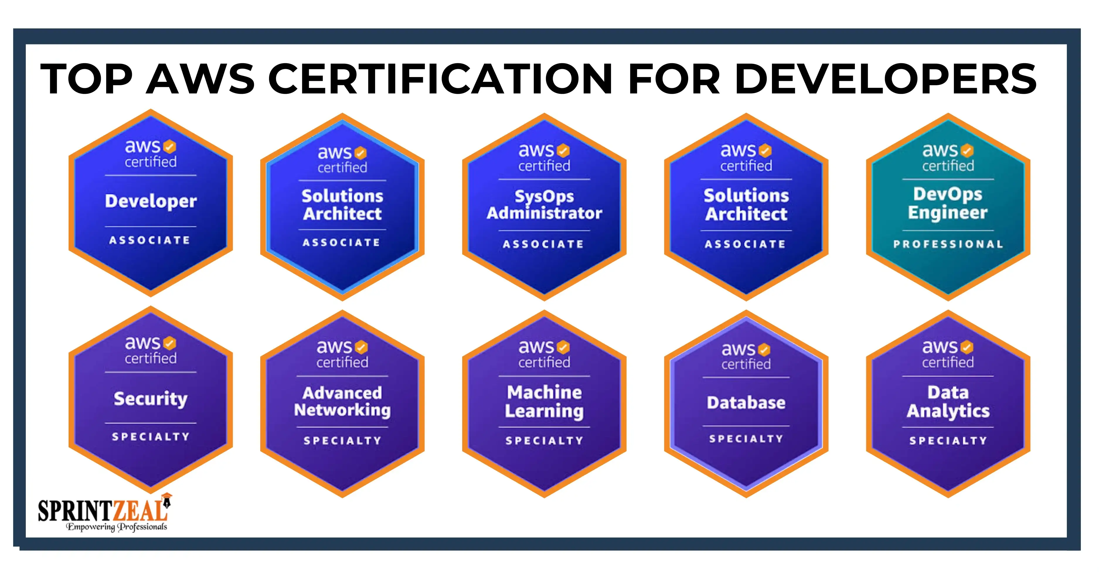 AWS Certification For Developers Top Picks For 2026