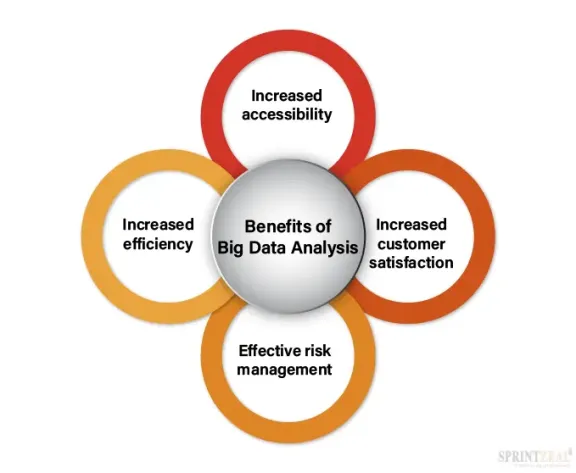 Big Data Guide 2022 2