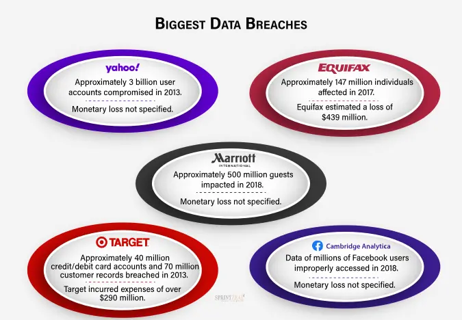 What Are Few Of The Biggest Data Breaches Of The 21st 6699