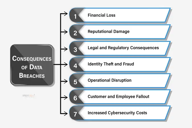 Biggest Data Breaches-3