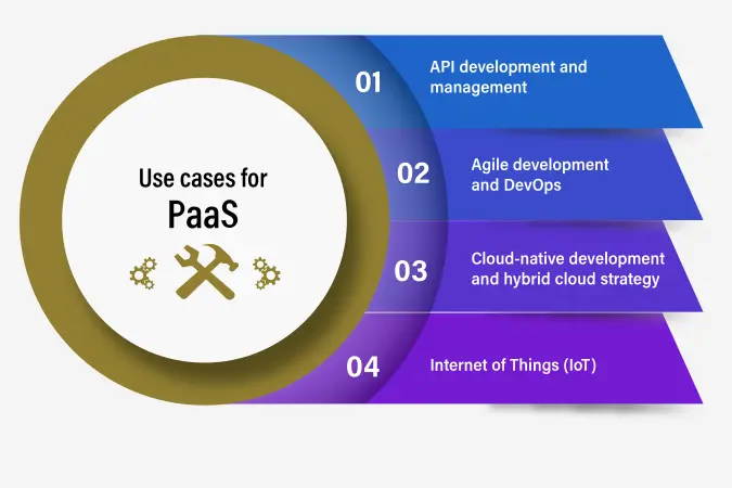 Cloud Service Models-3