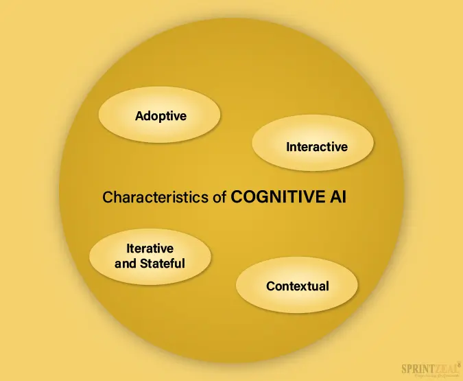 Cognitive AI 1