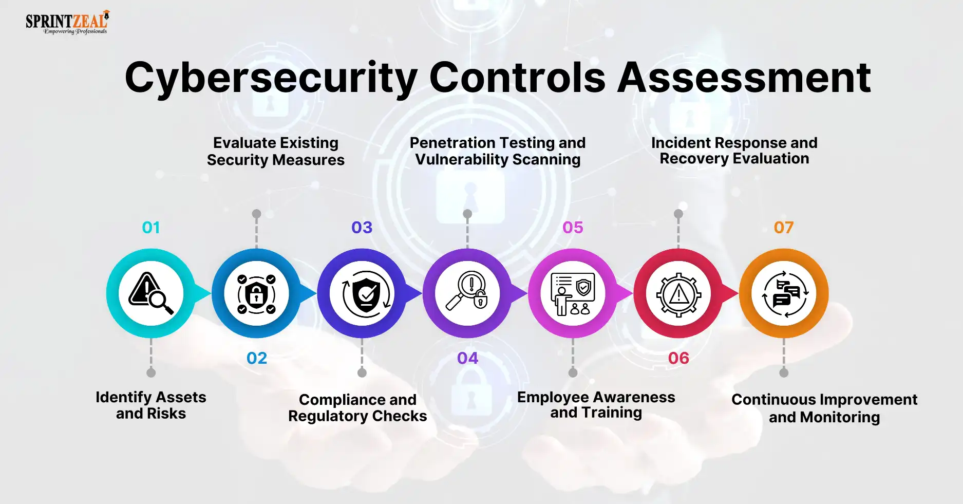 Cybersecurity Controls 4