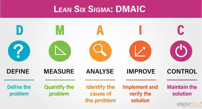 how long does it take to get six sigma 1