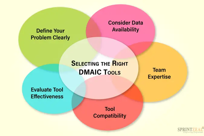 DMAIC Tools 3