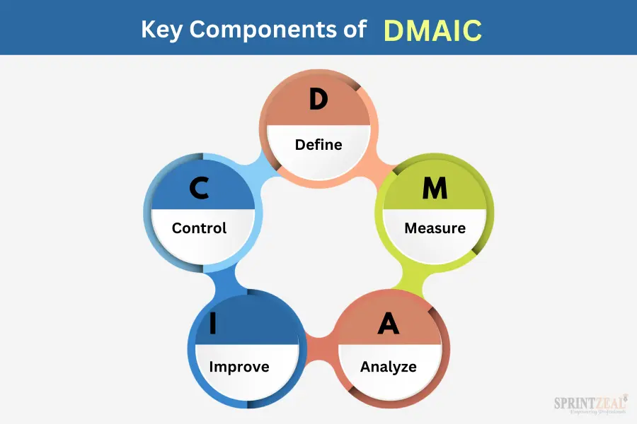 DMAIC vs DMADV 1