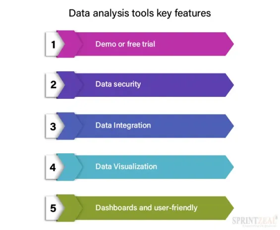 The Top 10 Data Analysis Tools You Can Use in 2022