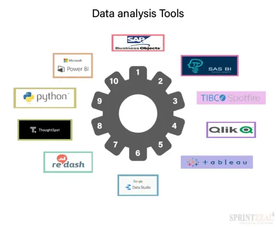 Best  Sales Analytics Tools For 2024 -  Research tools