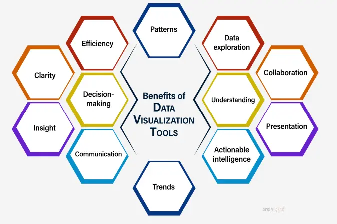 Data Visualization 2