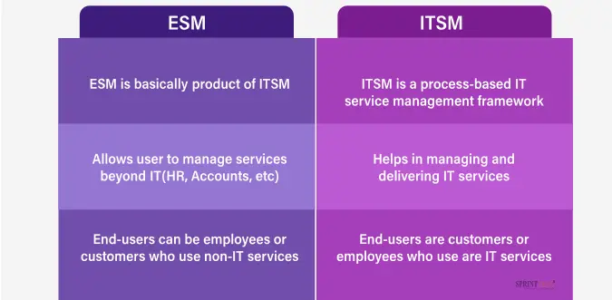 ESM vs ITSM-2