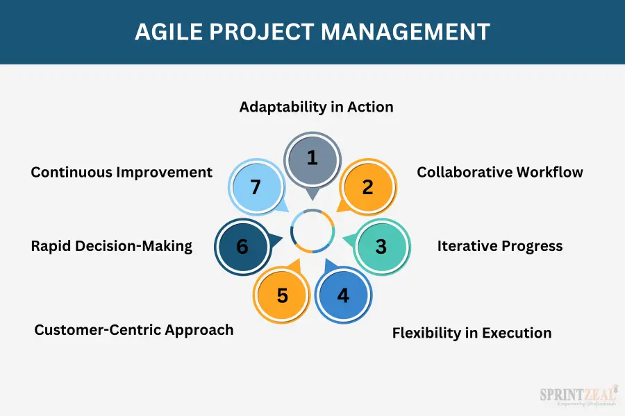 Guide to Agile Project Management 1