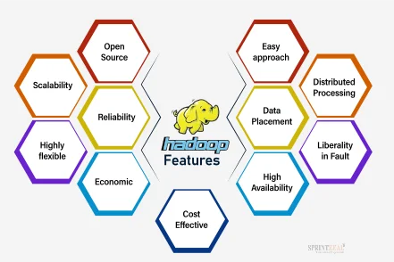 Hadoop Architecture 1