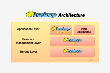 Hadoop Architecture 2