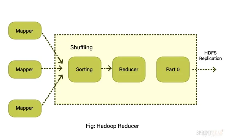 Hadoop Interview Questions 4