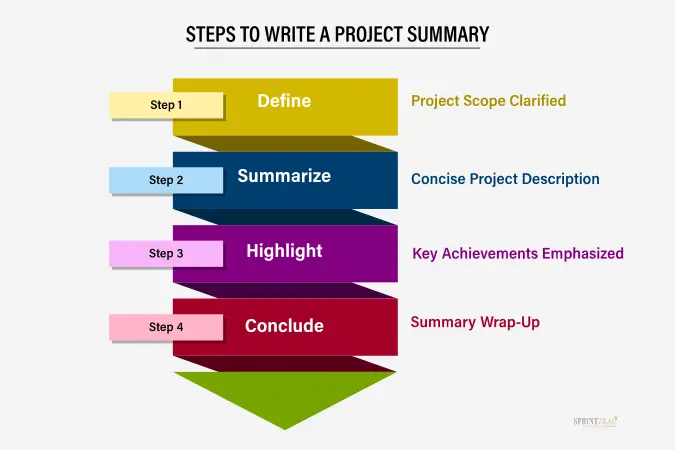 how to write a summary of a research project