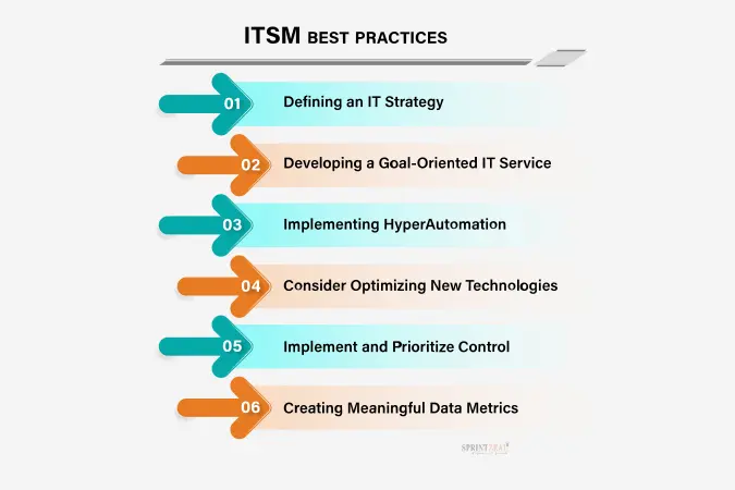 ITSM best practices 1