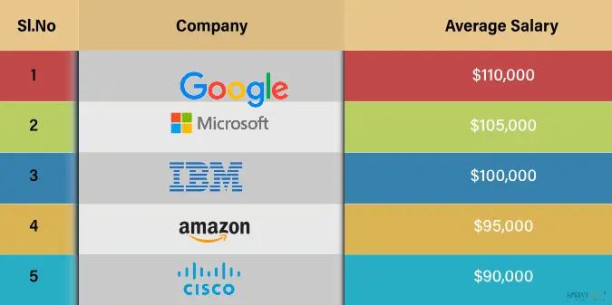Information Security Analyst-1