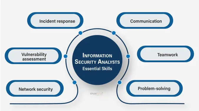 Information Security Analyst-3