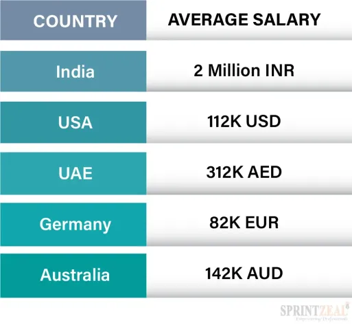 PMP certification salary-3