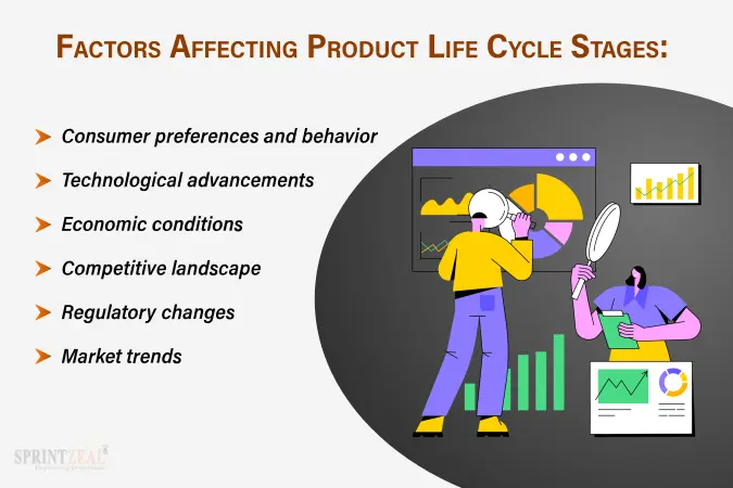 product life cycle stages 3