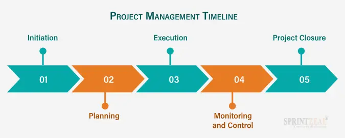 Project Timeline 1