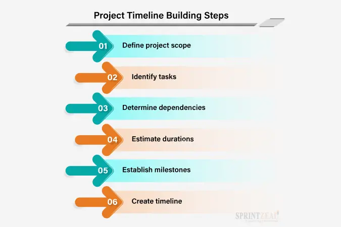 What is a timeline with examples? – TechTarget Definition