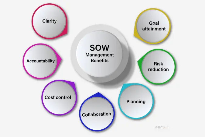 Statement of Work (SOW) in Project Management 1