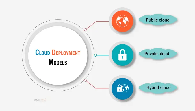 what is cloud service IMG2