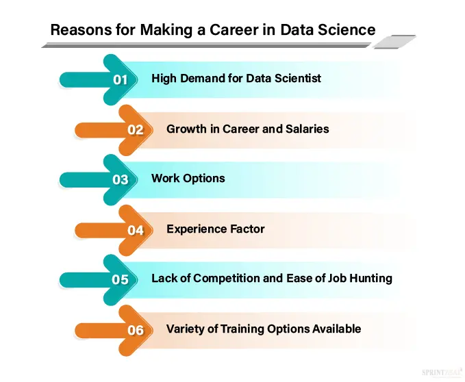 Why Choose Data Science for Career 2