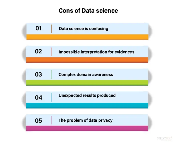 Why Choose Data Science for Career 4