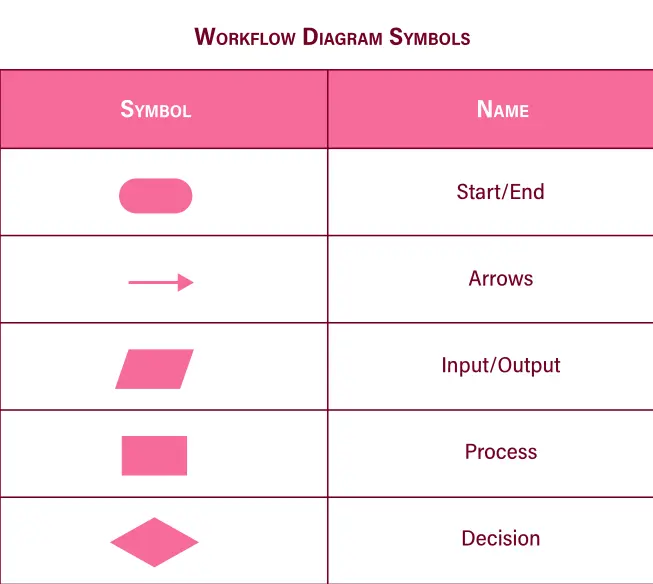 workflow diagram symbols