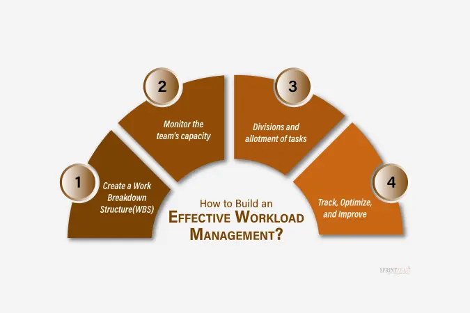 Workload Management 1