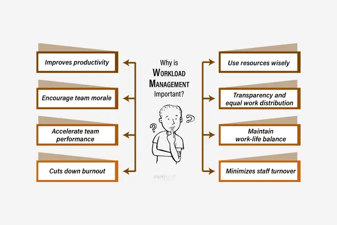 Workload Management 2