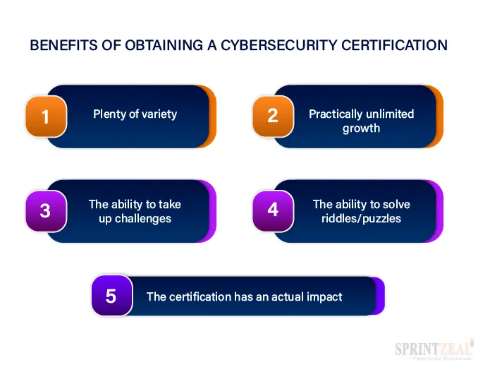 Benefits of a Cybersecurity Certification