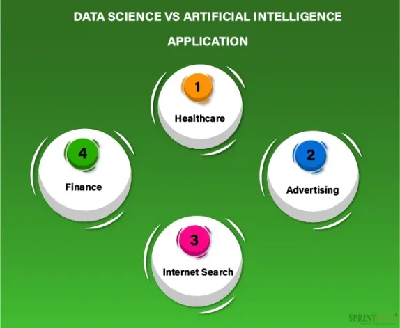 Data Science vs Artificial Intelligence 2