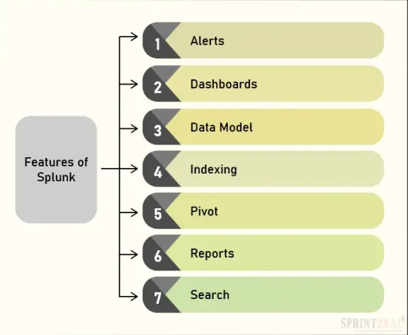 what is splunk 2