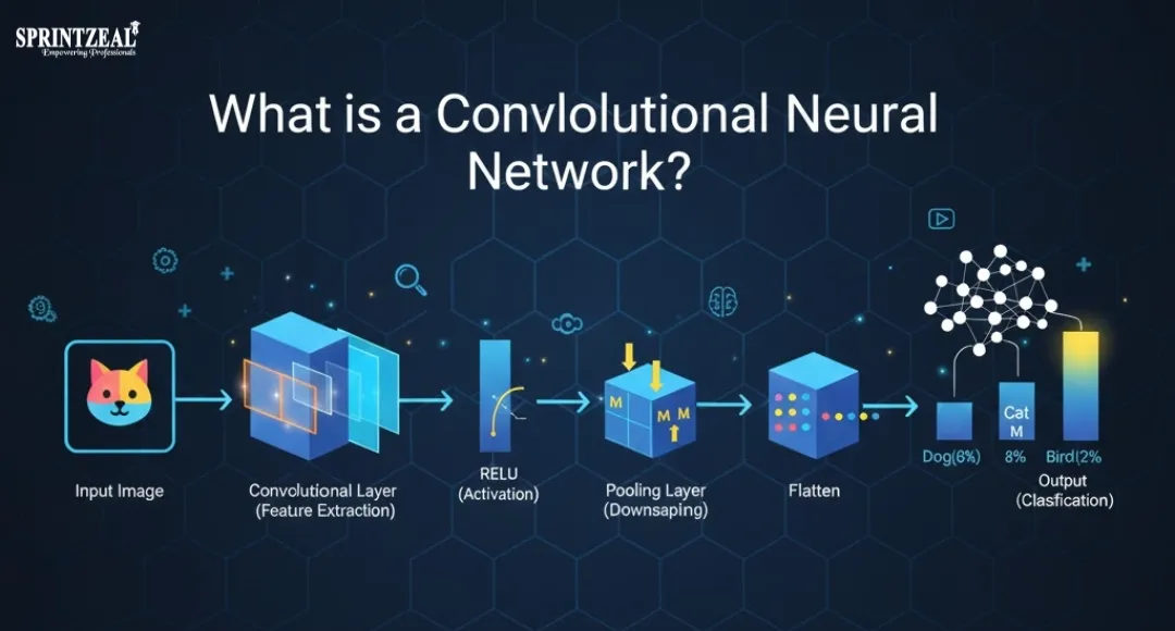 Convolutional Neural Networks Explained: How CNNs Work in Deep Learning