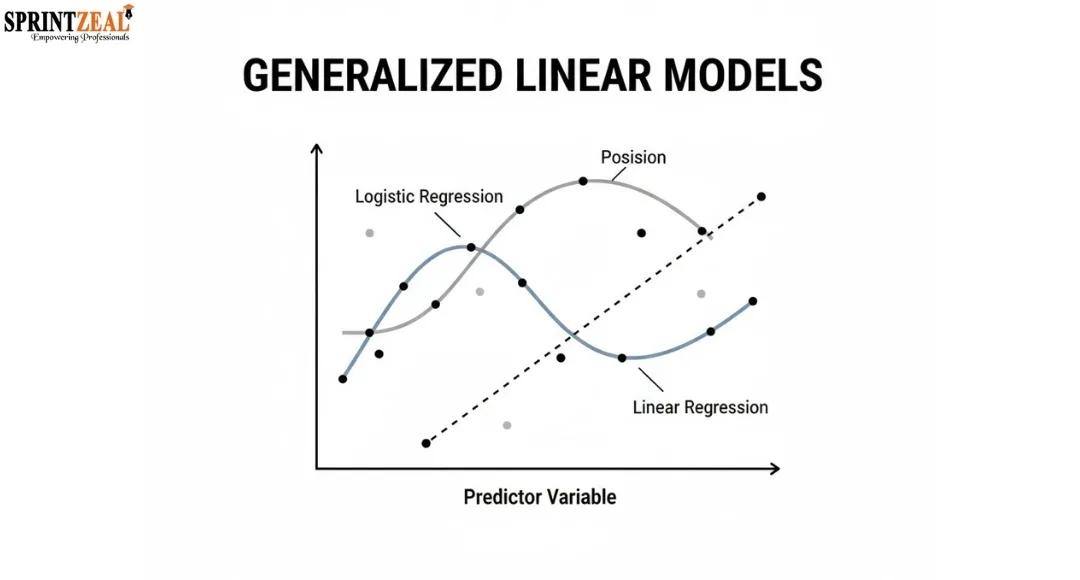 Generalized Linear Models: Understanding GLMs and Their Applications