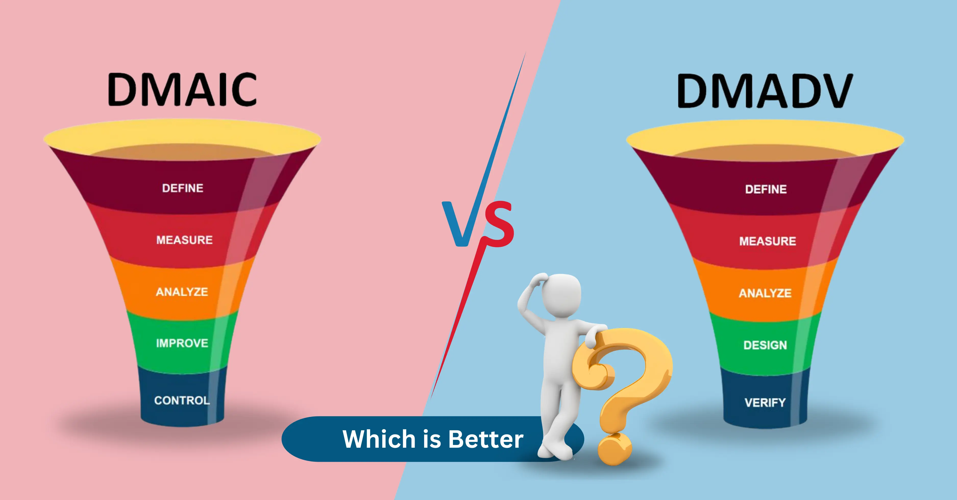 Dmaic Vs Dmadv Choosing The Right Six Sigma Methodology 1213