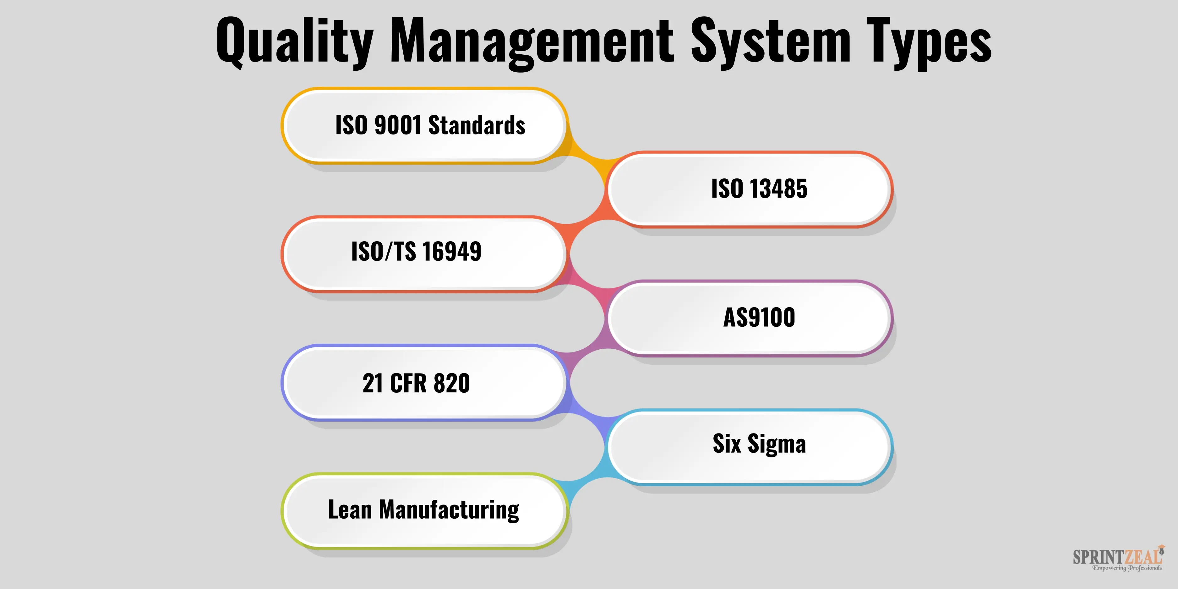 Quality Management System Types