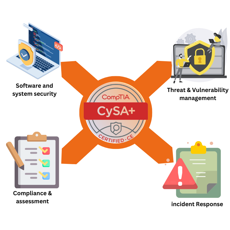 CompTIA CySA+