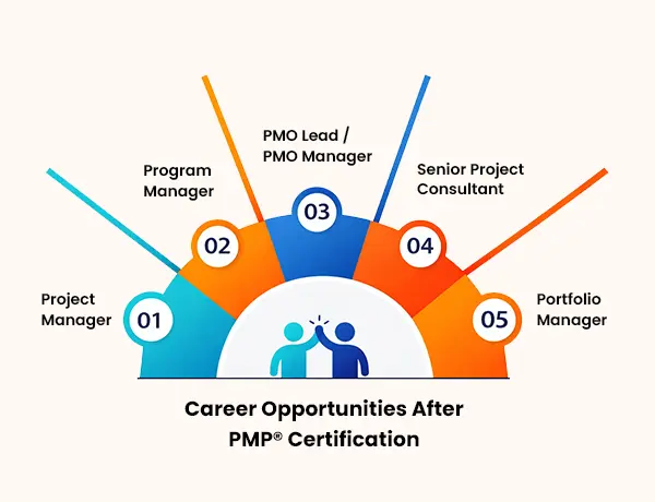 PMP Certification Training Course